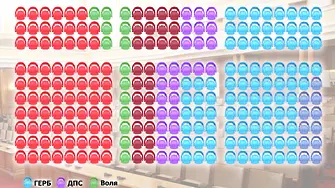 Новият парламент в брой депутати и възможните мнозинства