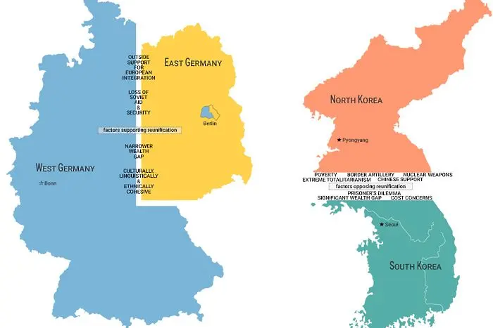 Защо Корея не може да се обедини като Германия?