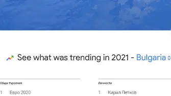 Google: Българите са търсили най-много за пандемията, Кирил Петков и... Евро 2021