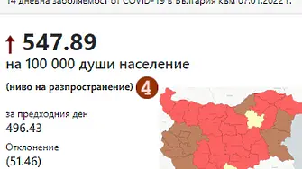 България влезе в тъмночервената зона. Математик: В пика може и 100 хил. заразени на ден