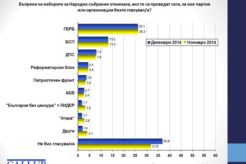 Кабинетът 