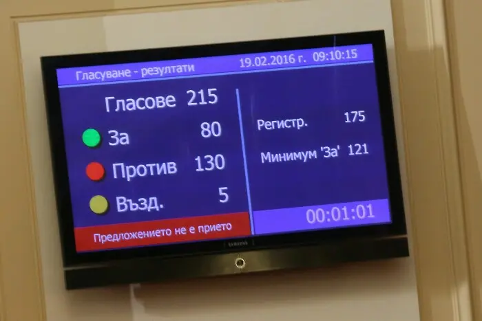 130 депутати подкрепиха кабинета, вотът не мина (СНИМКИ)