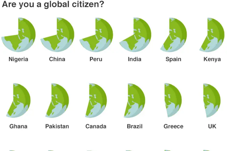 Чувствате ли се гражданин на света?