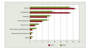 Всеки втори не би гласувал за кмет гей, ром или турчин