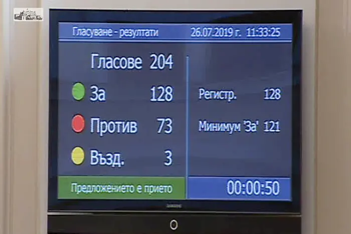 Със 128 гласа Народното събрание окончателно одобри сделката за F-16