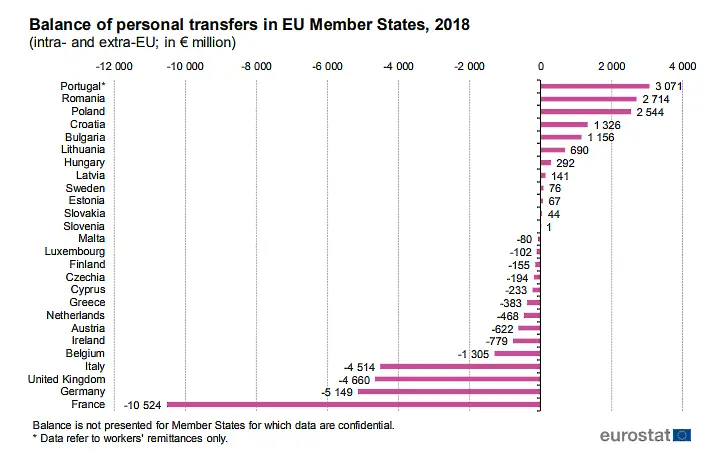 Българите в чужбина са пратили в страната над 1 млрд. евро през 2018 г.