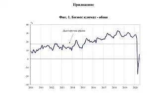 Борисов се похвали с бизнес климат. Какво показват данните на НСИ