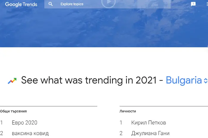Google: Българите са търсили най-много за пандемията, Кирил Петков и... Евро 2021