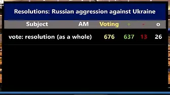 Случи се! БСП подкрепи резолюция срещу Русия