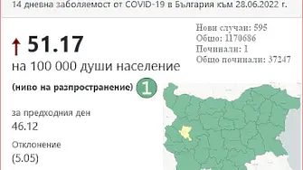 COVID картата: София-град мина в жълто