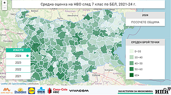 На поредното външно оценяване след седми клас разликите между постиженията