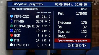 Парламентът не избра Бойко Рашков за шеф на комисията за контрол