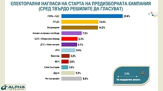 И двете ДПС та влизат в следващия парламент като фракцията на