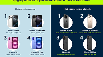 15 ръст в заявките за серията новите модели iPhone –