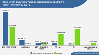 Десет дни остават до изборите на 27 октомври а дебатът