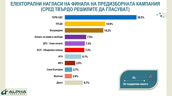 ПП ДБ и Възраждане в битка за второто място двете