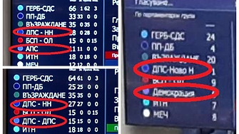 Битката за абревиатурата ДПС в новото Народно събрание НС придоби