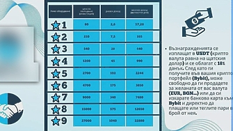 Общо 34 сигнала са подадени по случая с BETL каза