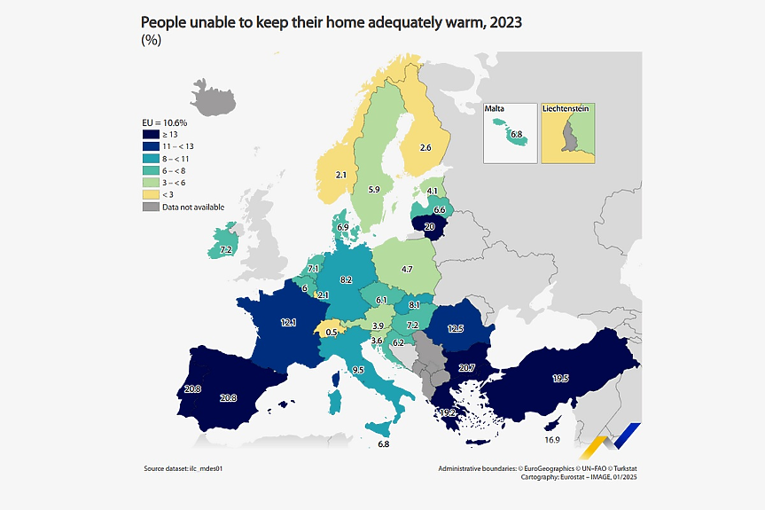 България вече не е №1 в ЕС по лошо отопление на дома
