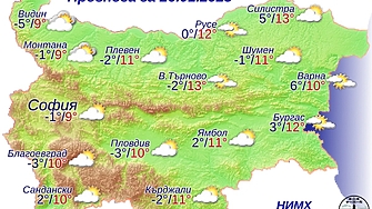 Атмосферното налягане слабо ще се понижи но ще остане малко