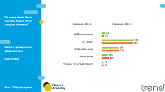24 или около една четвърт  от българите спестяват пари 84