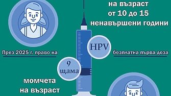 Започва новата програма за ваксинация срещу папилома вируса (HPV)