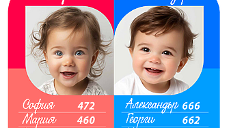 След 10 г.: София детронира Виктория