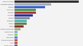 Factcheck: Кои български политици лъжат най-често и за какво?