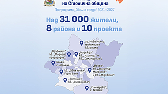 София получи зелена светлина за рекордна ВиК инвестиция за над 224 млн. лв.