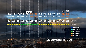 Дъжд и сняг за Първа пролет