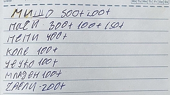 Над 200 лични документа на починали иззети при акция срещу купения вот в Монтанско