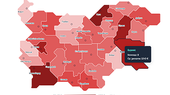 Как изглеждат основните заплати в болниците в България