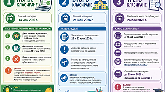 МОН пусна интерактивна карта на училищата в София, която да улесни избора след седми клас
