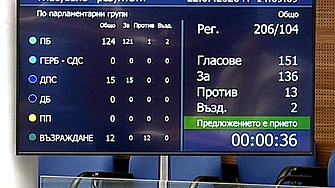 Трима от ПБ не одобриха US самолетите в Безмер, ГЕРБ, ПП и ДБ не гласуваха
