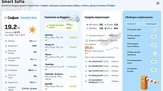 Къде е автобусът, има ли паркомясто, чист ли е въздухът - общинар сам създаде Smart Sofia