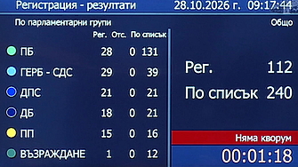 Депутатите на Радев провалиха трето заседание на НС заради помилванията на Йотова